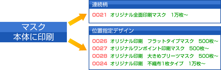 マスク本体に印刷